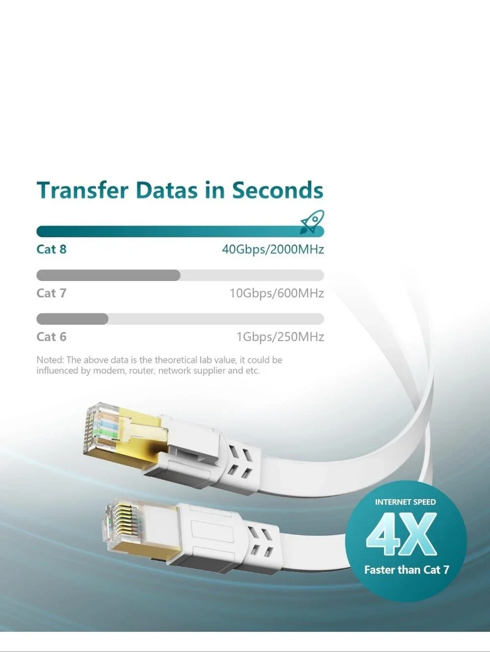 NWT Jadaol CAT8 40Gbps Ethernet Cable - White